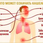 Что означает кашель