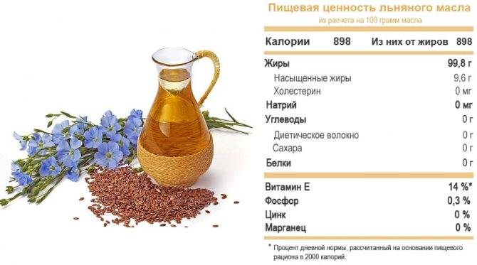 flaxseed oil during pregnancy