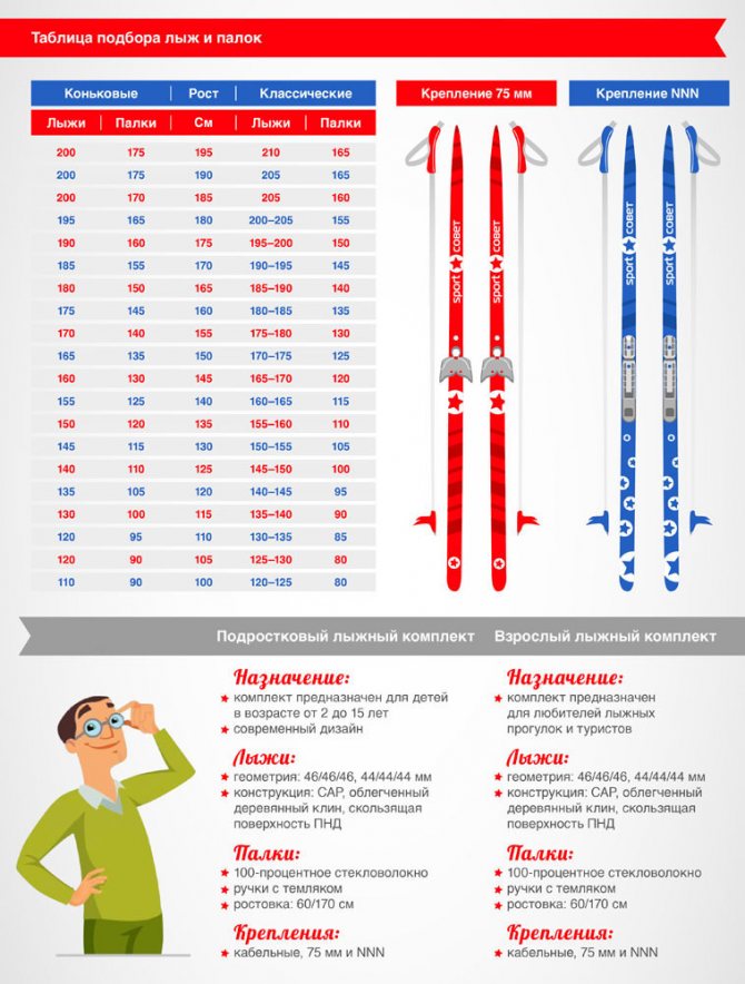 Selection of skating skis for children and adults by height, table