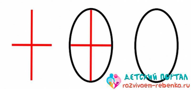 Draw an oval using crossed sticks