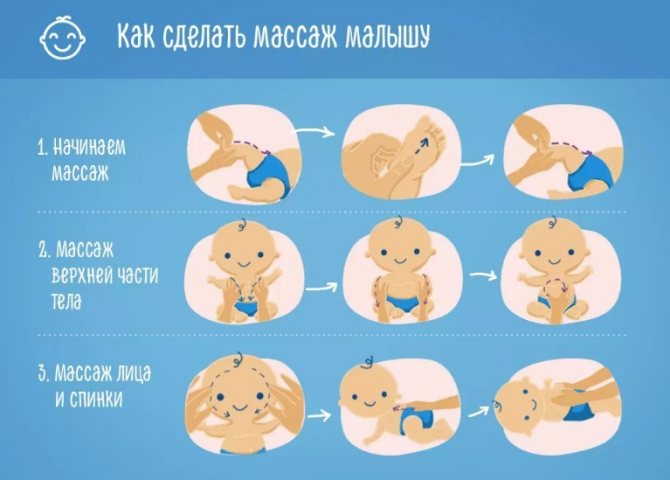 Схема массажа детям до года