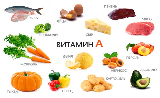 what does vitamin A contain?
